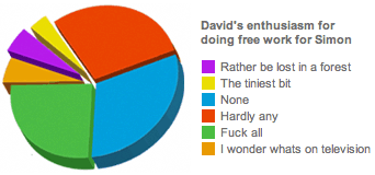 David Thorne Emails Pie Chart